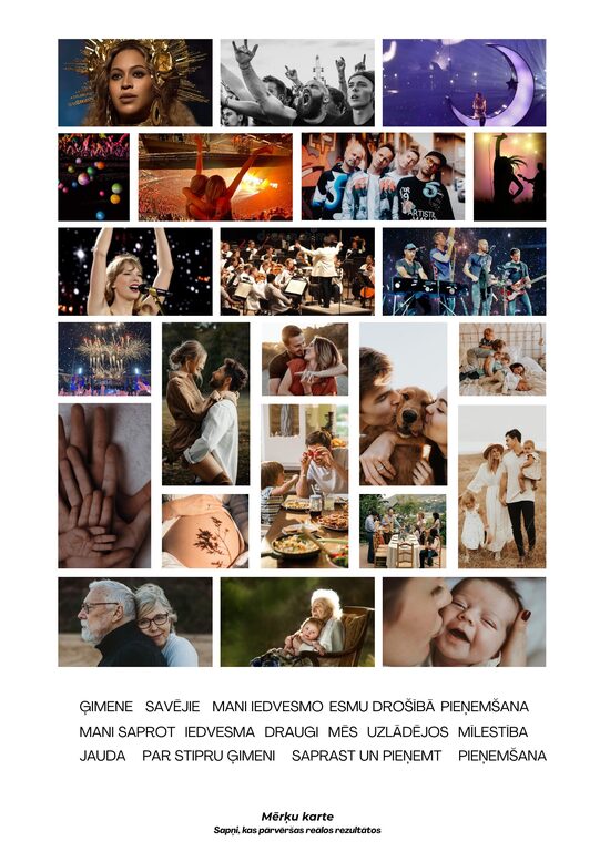 Ģimene/socializēšanās - Mērķu kartes UZLĪMES